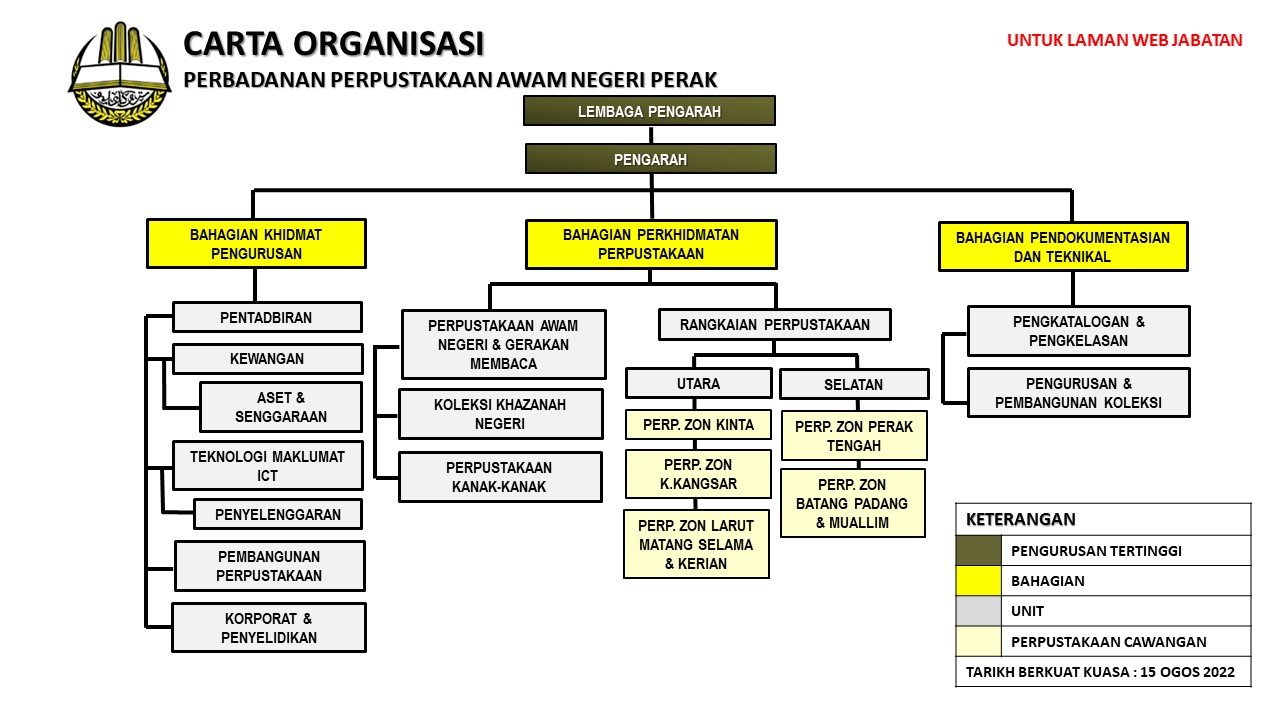 Perbadanan Perpustakaan Awam Negeri Perak